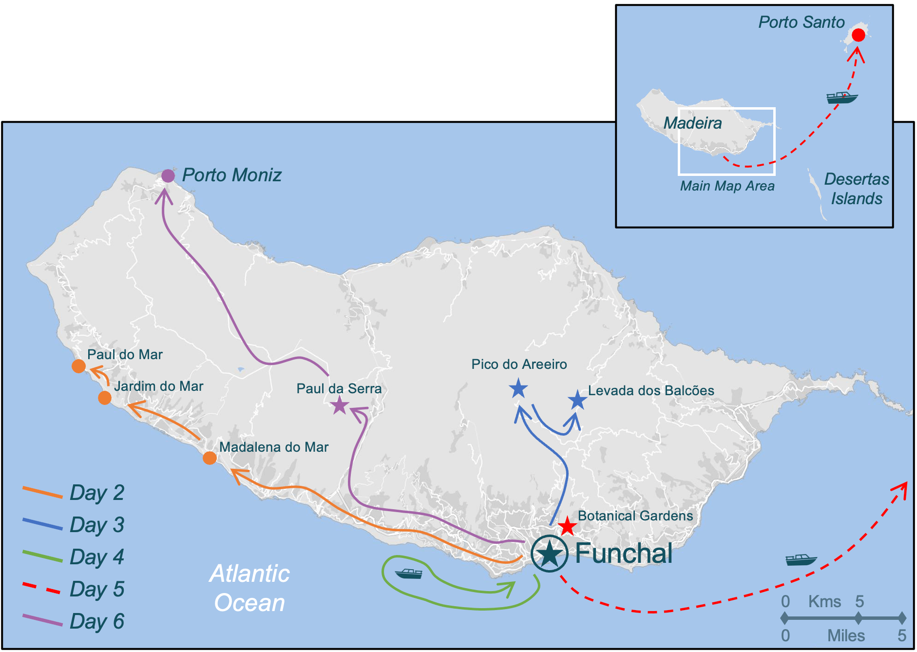 Madeira Itinerary